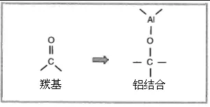 鍍鋁基膜的等離子體表面處理技術(shù)