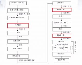 等離子去除光刻膠流程工藝